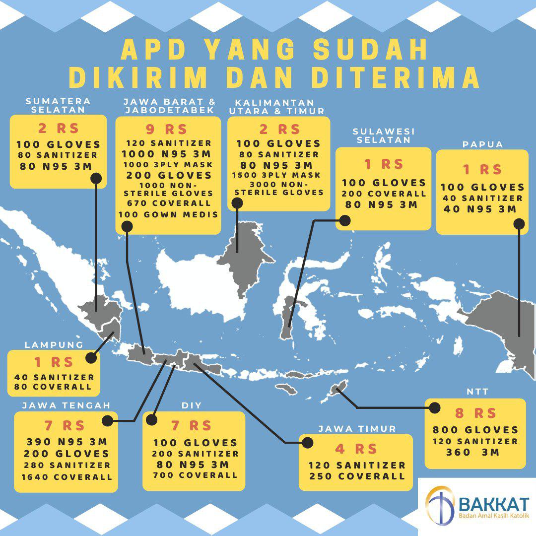 Infographic Penyaluran APD – BAKKAT