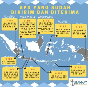 Infographic 1 APD Bakkat